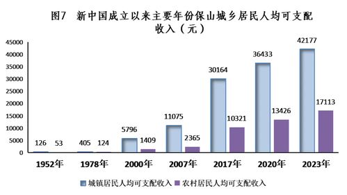 砥砺奋进七十五载 谱写保山发展新篇——新中国成立75周年保山经济社会发展成就综述