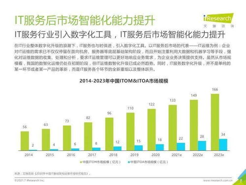 《艾瑞咨询2021年中国IT服务供应链数字化升级研究报告》解读 社会经济咨询服务的转型引擎