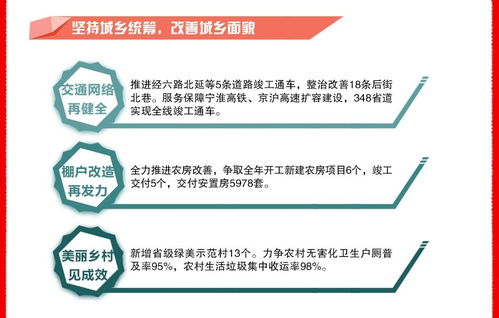 淮安区2019年国民经济和社会发展计划执行情况与2020年国民经济和社会发展计划草案
