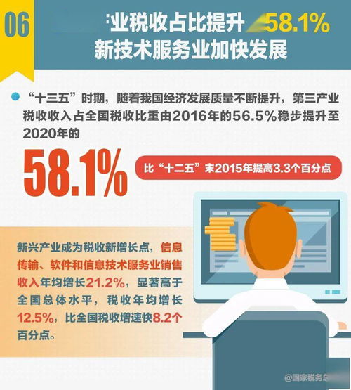 十组税收数据折射'十三五'辉煌成就，彰显中国经济社会发展新高度