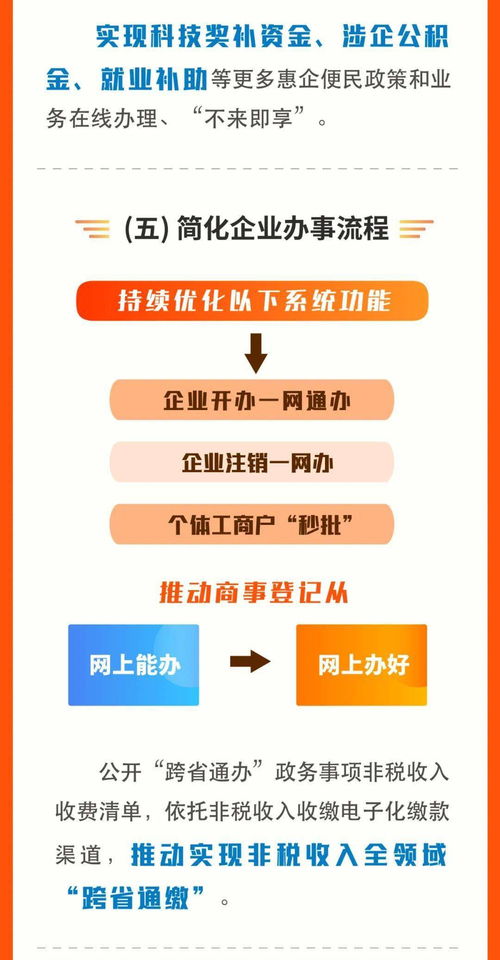 一图读懂甘肃省深化“放管服”改革 服务“六稳”“六保”实施方案