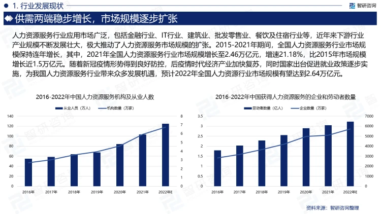 2023年人力资源服务行业深度剖析 社会经济咨询服务视角下的现状、竞争与前景