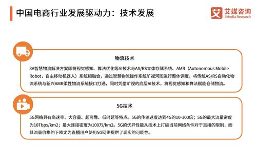数智化浪潮下的赋能与重塑 艾媒咨询2021年中国电商领域企业服务行业专题研究报告解读——社会经济咨询服务的价值跃升